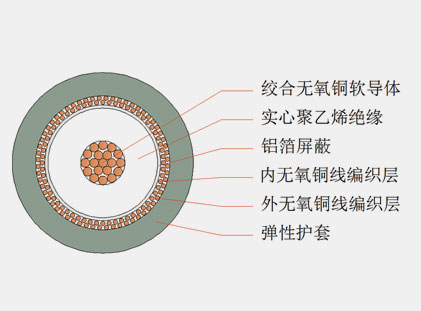 六分、八分信號(hào)線